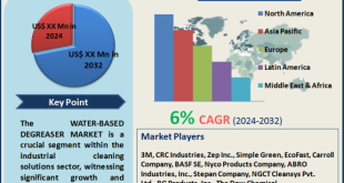 Water-Based Degreaser Market