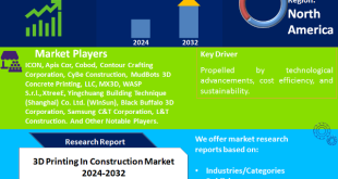3D Printing in Construction Market