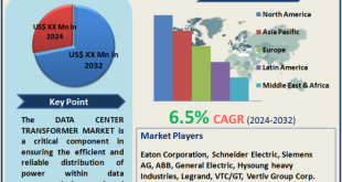 Data Center Transformer Market