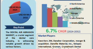 Dental Air Abrasion Market