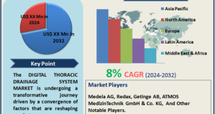 Digital Thoracic Drainage System Market
