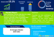 EV Chargers Market