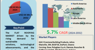 Flat Roofing Market