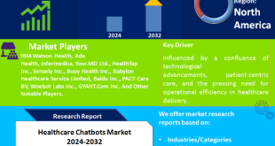 Healthcare Chatbots Market