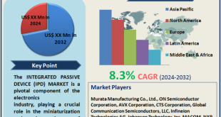 Integrated Passive Device Market