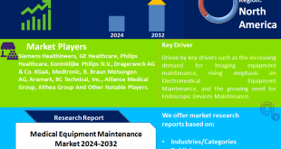 Medical Equipment Maintenance Market