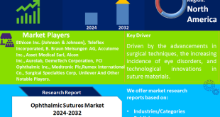 Ophthalmic Sutures Market