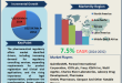 Pharmaceutical Regulatory Affairs Market