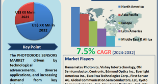 Photodiode Sensors Market