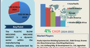 Plastic Blow Molding Machine Market