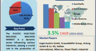 Plastic Injection Molding Machine Market