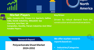 Polycarbonate Sheet Market