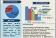 Rapid Medical Diagnostic Kits Market