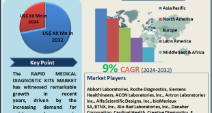 Rapid Medical Diagnostic Kits Market