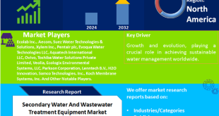 Secondary Water And Wastewater Treatment Equipment Market