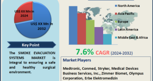 Smoke Evacuation Systems Market