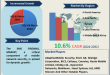 SMS Firewall Market