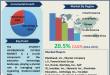 Student Information System Market