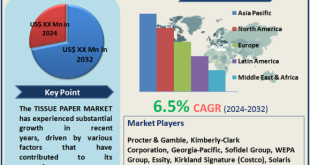 Tissue Paper Market