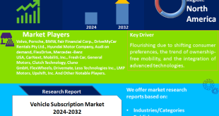 Vehicle Subscription Market