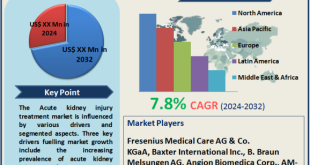 Acute Kidney Injury Treatment Market