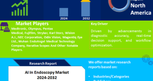 AI In Endoscopy Market