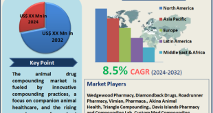 Animal Drug Compounding Market