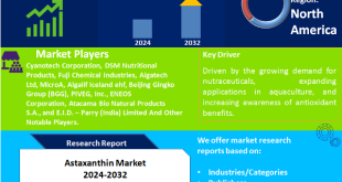 Astaxanthin Market