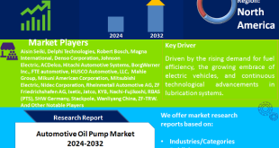 Automotive Oil Pump Market
