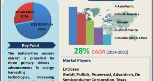 Battery-Free Sensors Market