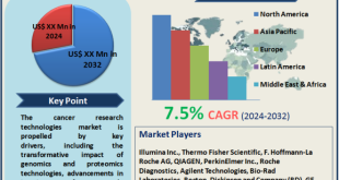 Cancer Research Technologies Market