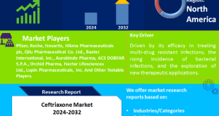 Ceftriaxone Market