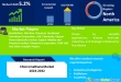 Chloromethane Market