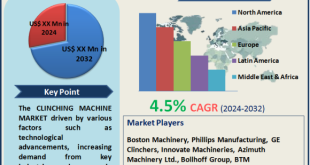Clinching Machine Market