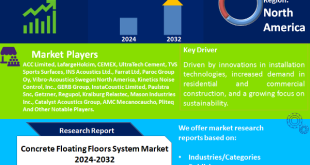 Concrete Floating Floors System Market