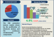 ESD Protection Devices Market