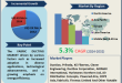 Fabric Ducting Market