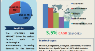 Forestry Tire Market