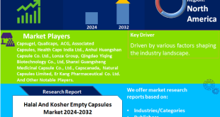 Halal And Kosher Empty Capsules Market