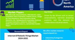 Internet Of Robotic Things Market