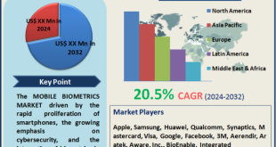 Mobile Biometrics Market