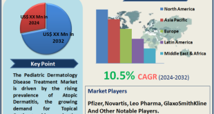 Pediatric Dermatology Disease Treatment Market