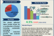 Plastic Adhesive Tapes Market