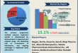 Primary Progressive Multiple Sclerosis Treatment Market