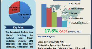 Zero Trust Architecture Market