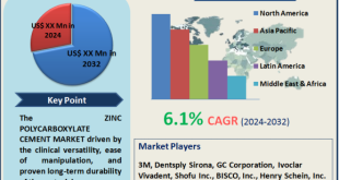 Zinc Polycarboxylate Cement Market