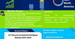 AC Vacuum Insulated Switchgear Market