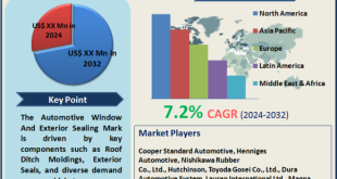 Automotive Window And Exterior Sealing Market