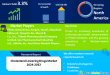 Cholesterol Lowering Drugs Market