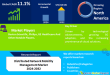 Distributed Network Mobility Management Market